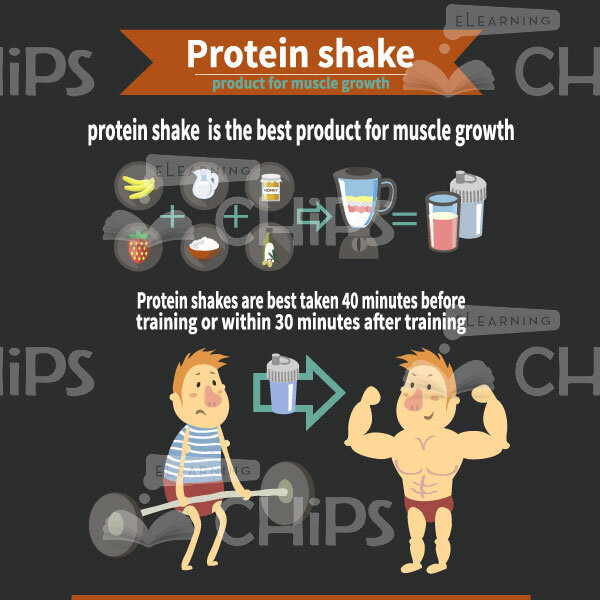 Benefit Of Protein Shake For Muscle Growth – eLearningchips