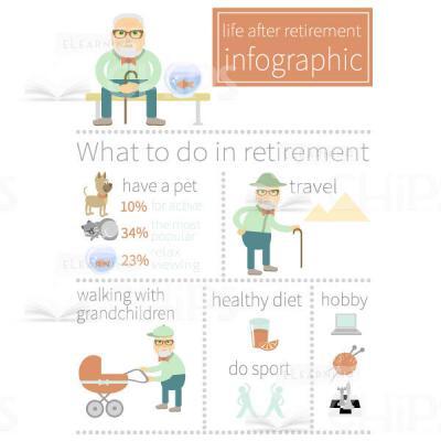 Life After Retirement Infographics-0