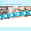 Slide with Steps — Powerful Storyline Template