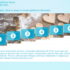 Clickable Steps — Storyline Template Pack
