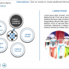 Slide with Buttons — Storyline Interaction