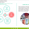 Slide with Buttons — Lectora Interaction