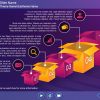 Presenting Course Information — Download Storyline Template for eLearning