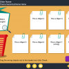 Quiz Slide — Storyline Templates for eLearning Course