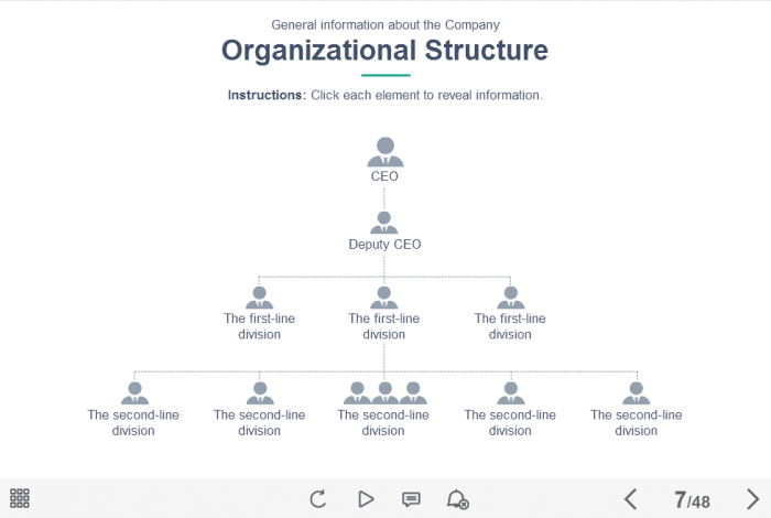 Company Structure Slide — eLearning Lectora Course Player