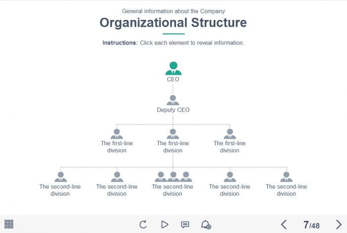 Organization Structure With Clickable Buttons — Lectora Course Player