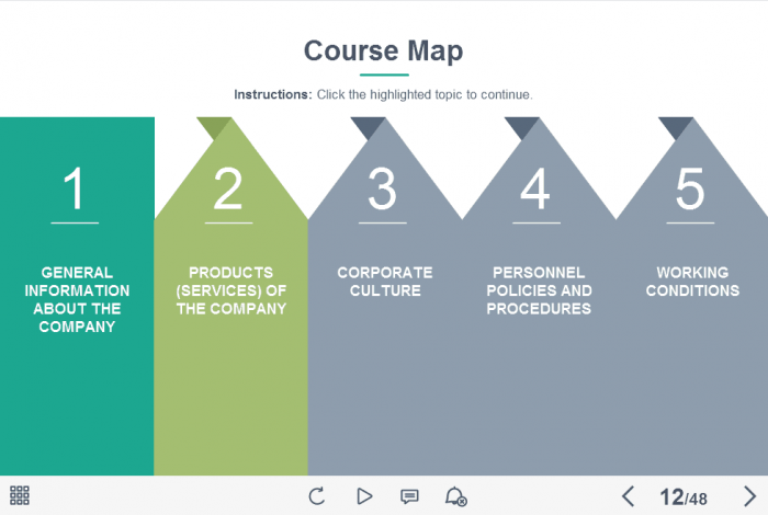 Course Topics — Download eLearning Template For Lectora Publisher