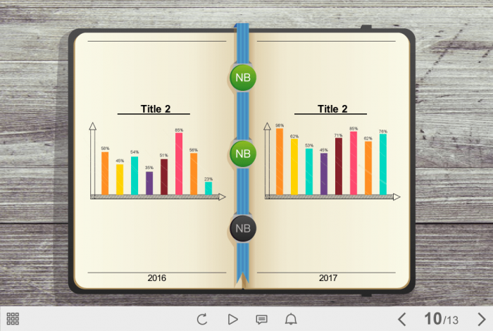 Charts Comparison — e Learning Templates for Articulate Storyline