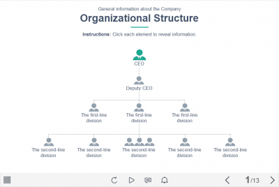 Company Structure — e-Learning Templates for Lectora Publisher