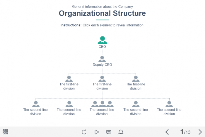 Company Structure — e-Learning Templates for Lectora Publisher