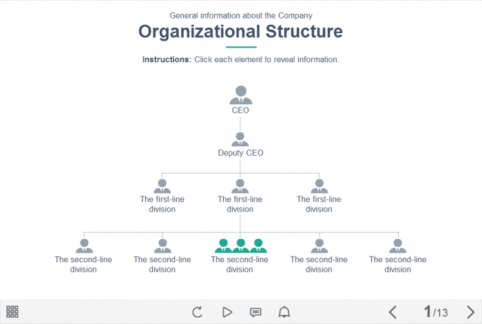 Organizational Structure — Lectora Template-45642