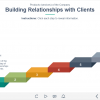 Colorful Stairs — e-Learning Templates for Lectora Publisher