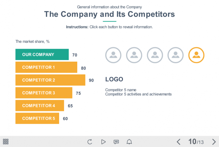 Comparison Of Indicators — Articulate Storyline e Learning Templates