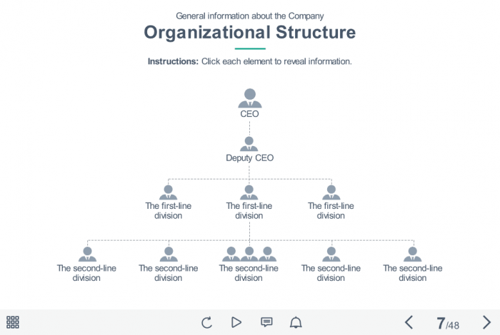 Company Structure Slide — eLearning Storyline Course Player