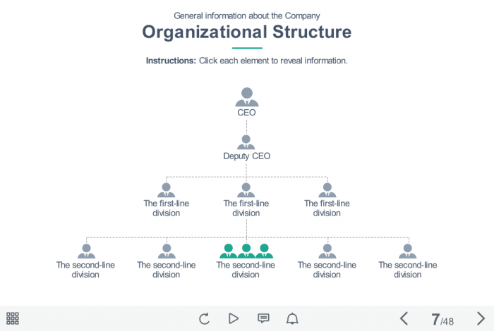 Organization Structure With Clickable Buttons — Storyline Course Player