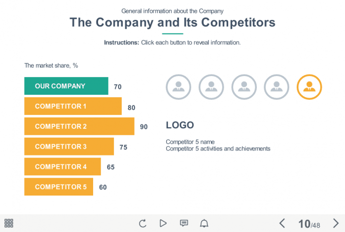 Indicator Comparison — Storyline eLearning Template