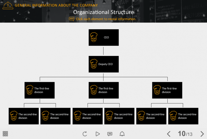 Organizational Structure — Storyline Template-0