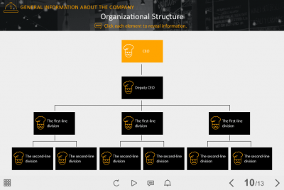 Organizational Structure — Storyline Template-42534