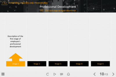 Professional Development Stages — Storyline Template-42587