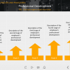 Professional Development Stages — Storyline Template-42588
