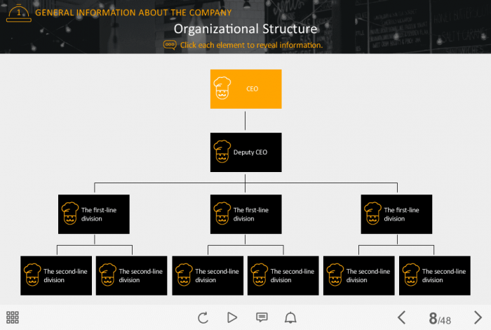 Food Industry Welcome Course Starter Template — Articulate Storyline-42190