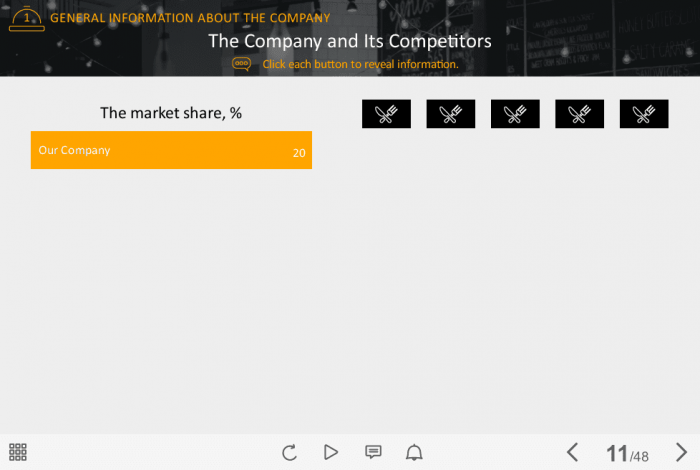 Food Industry Welcome Course Starter Template — Articulate Storyline-42198