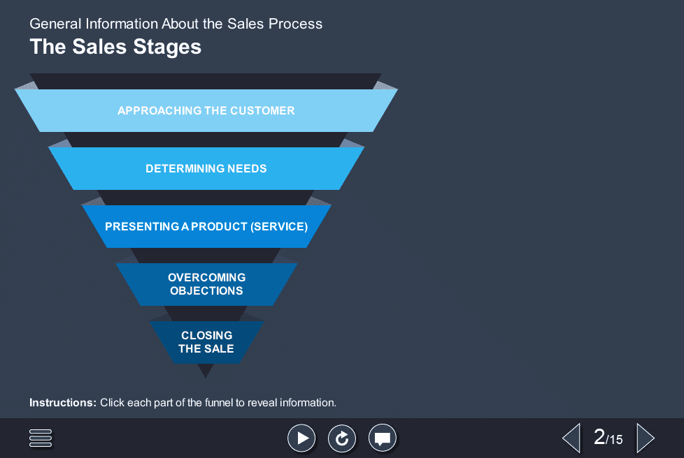 Five Stages Pyramid — Storyline Template-0