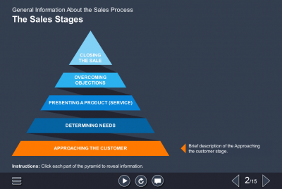 5-staged Pyramid — Download Articulate Storyline Templates