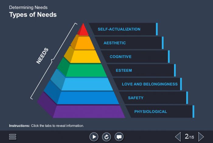 Interactive Hierarchy of Needs — Storyline Template-0