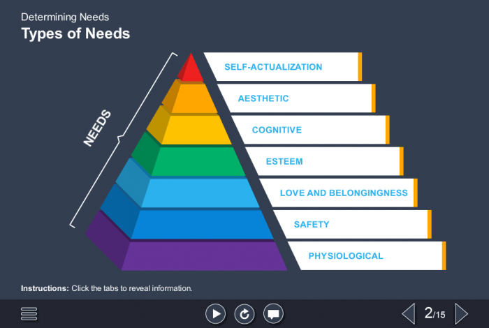 Pyramid with Tabs — eLearning Articulate Storyline Templates