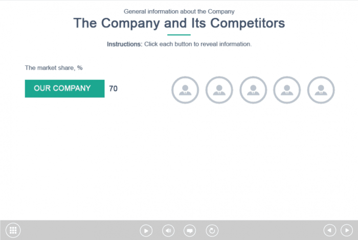 Indicator Comparison — Captivate Template-0