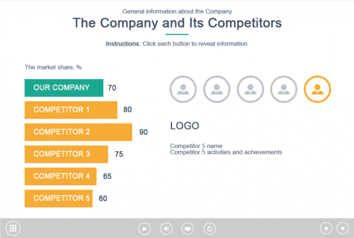Comparison Of Indicators — Adobe Captovate e Learning Templates