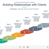 Steps With Leaning Materials — Download Captivate Templates