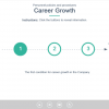 Numbered Round Buttons — Download Captivate Templates