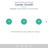 Turquoise Round Buttons — Adobe Captivate e Learning Templates