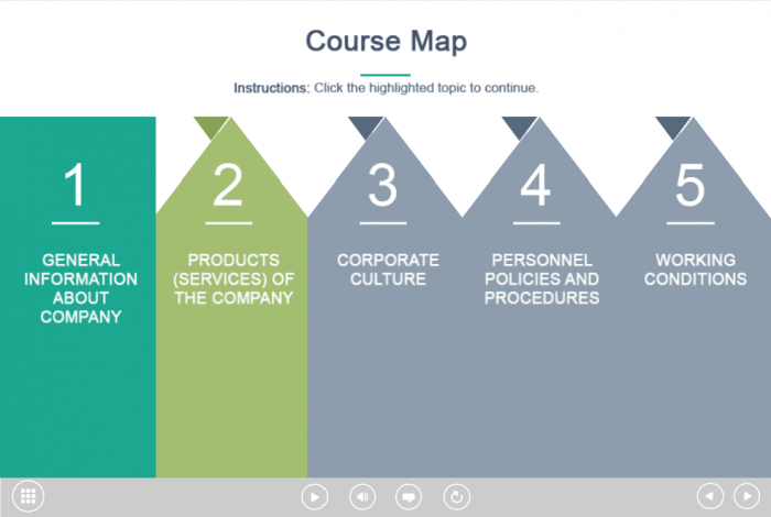 Course Map — Download Adobe Captivate Course Starter Template