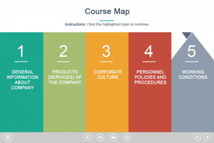 Main Topics of eCourse — Captivate Template for eLearning
