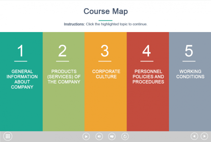 Course Map Menu Slide — eLearning Adobe Captivate Template