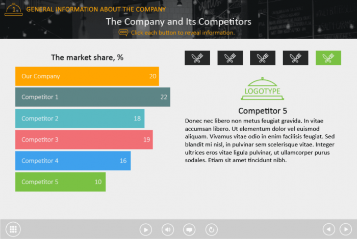 Company and Competitors — Captivate Template-44556