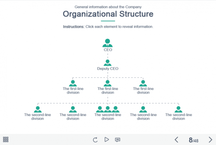 Organization Structure With Clickable Buttons — Captivate Course Player