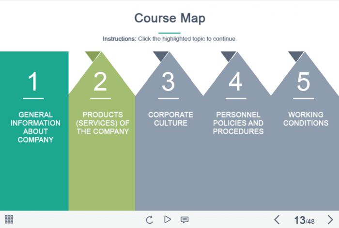 Course Topics — Download eLearning Template For Adobe Captivate