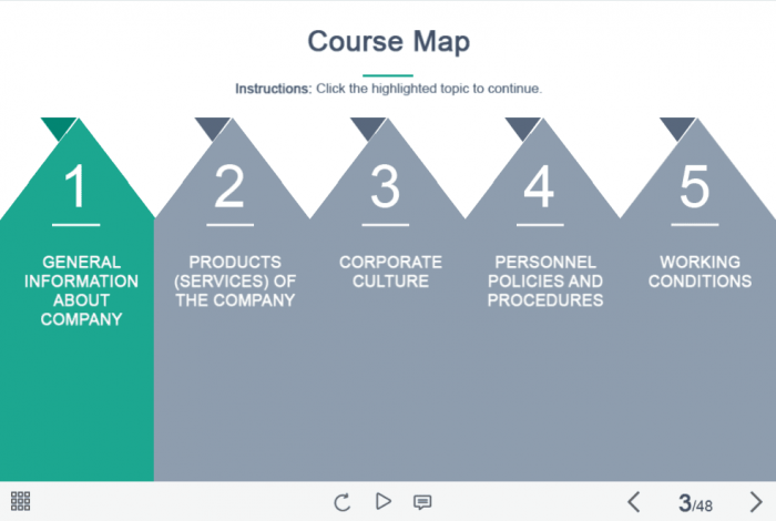 Course Map Main Topics — eLearning Course Player