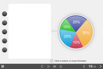 White Colored Pie Chart — Storyline Template-0