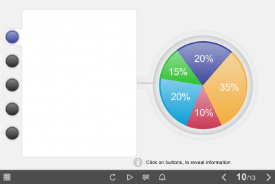 White Colored Pie Chart — Storyline Template-46074