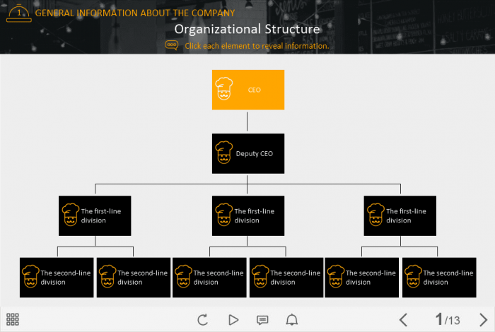 Organizational Structure — Lectora Template-45851