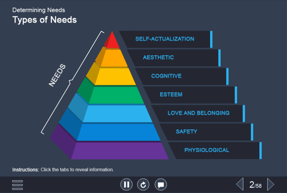 Interactive Hierarchy of Needs — Captivate Template-0