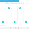 Step-by-Step Instruction — Storyline Template-46676
