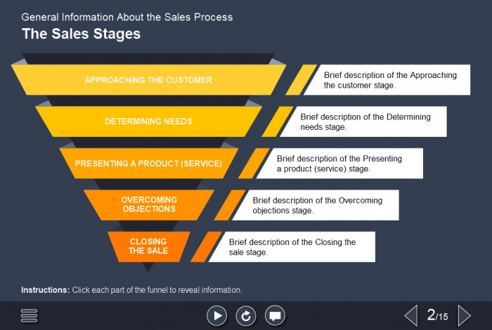 5-staged Pyramid — Lectora Template for eLearning