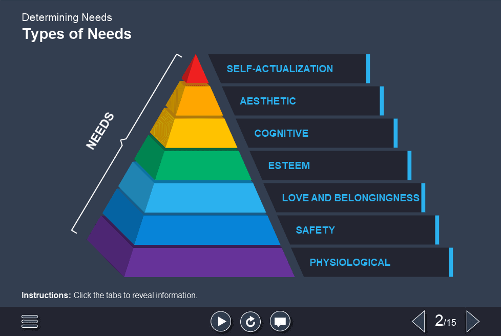 Interactive Hierarchy of Needs — Lectora Template-0