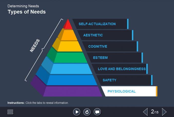 Interactive Pyramid — Lectora Course Template